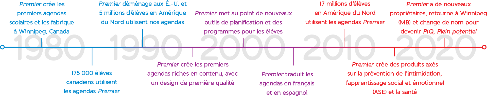 Notre histoire sur 40 années